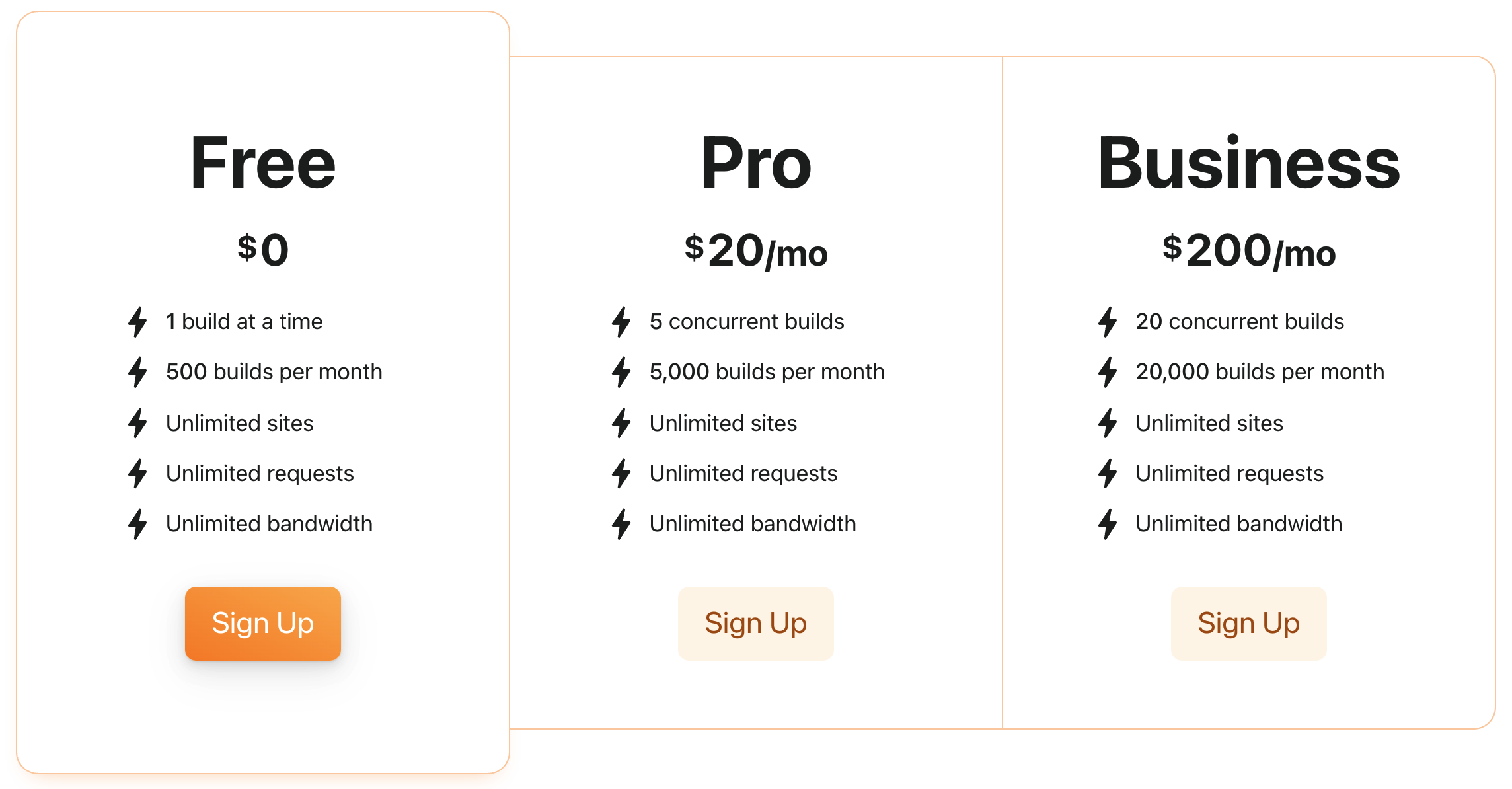 Cloudflare pages Cloudflare의 정적 페이지 배포 서비스